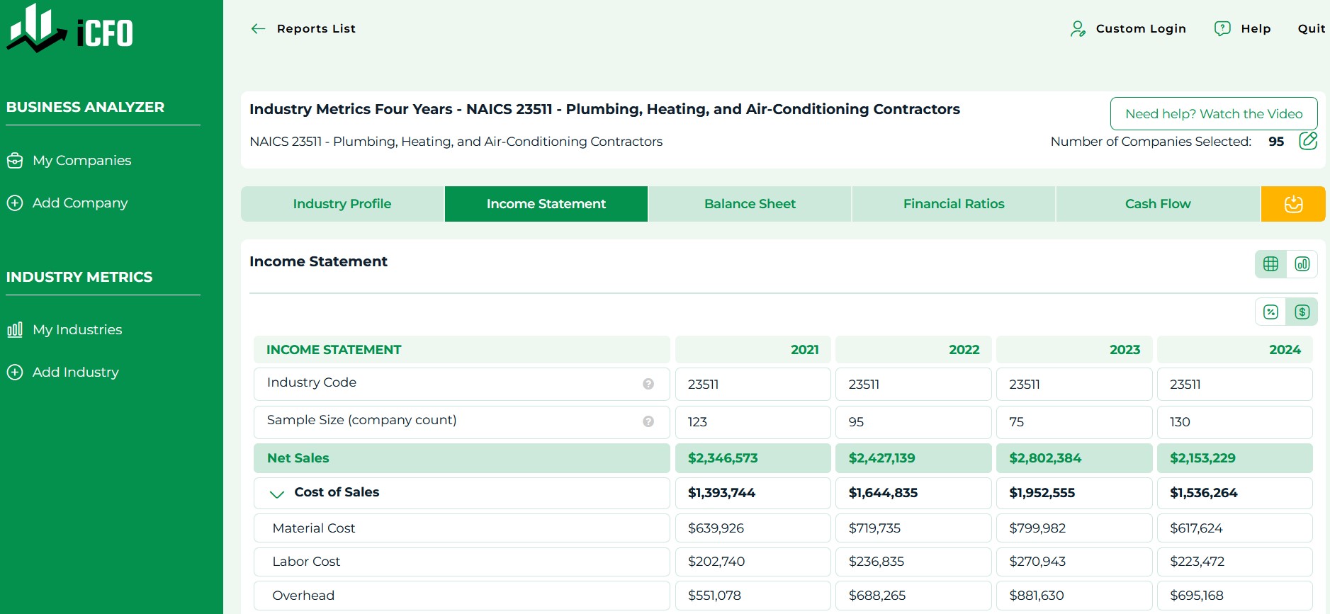 Screenshot of a report from IndustriousCFO