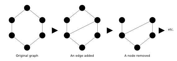 Original graph with six nodes and outer connected edges, modified graph with an edge added, and a modified graph with a node removed
